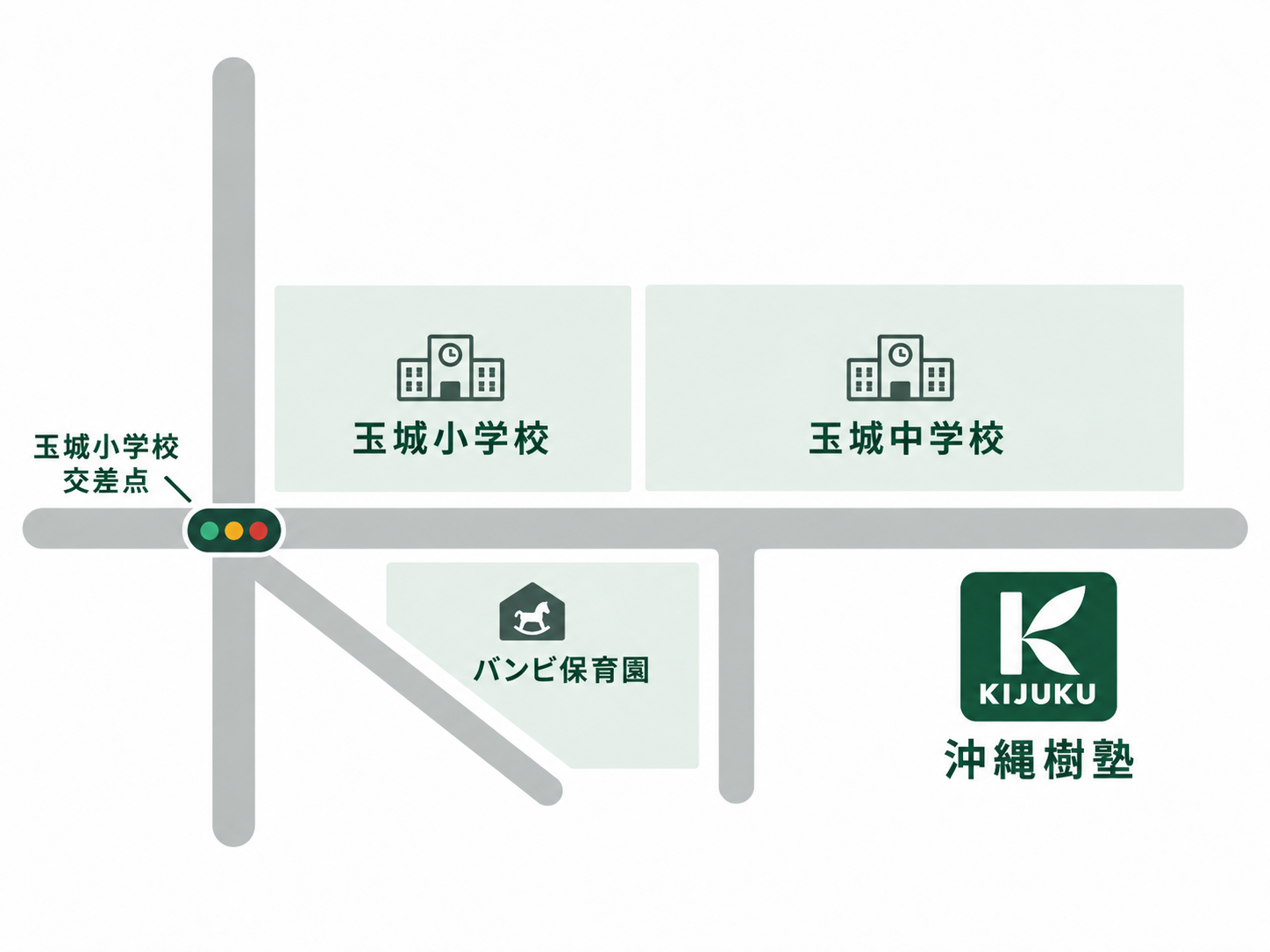 玉城小学校交差点、玉城小学校、玉城中学校、バンビ保育園と沖縄樹塾の位置を示した案内地図